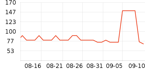 ����⨺�����ʷ�۸�