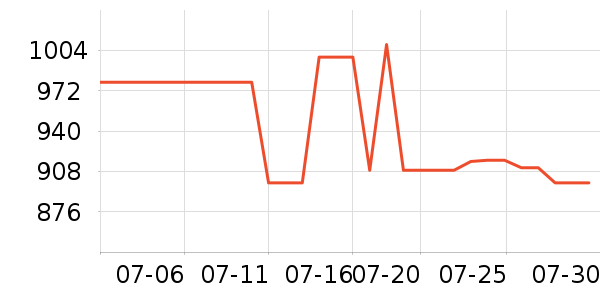 л����ƽ���ʷ�۸�