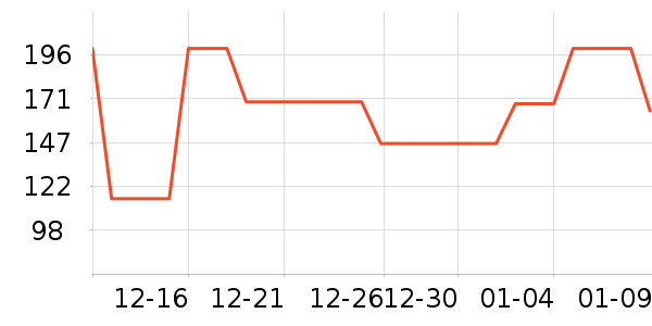 ȸ������/������ʷ�۸�