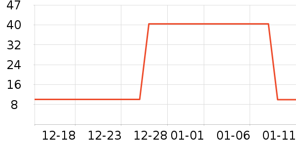 ������ʷ�۸�