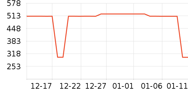 �ε�ʱ������/����/������ʷ�۸�