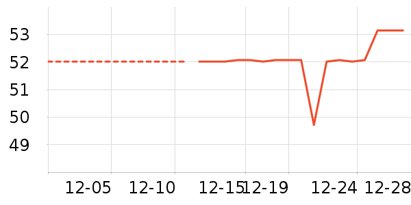 ��ͯ��װ��ʷ�۸�