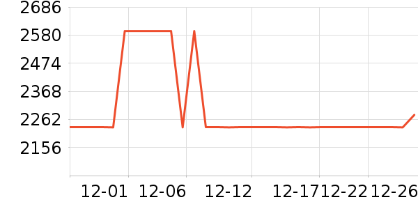 ȫ�Ѵ���ʷ�۸�