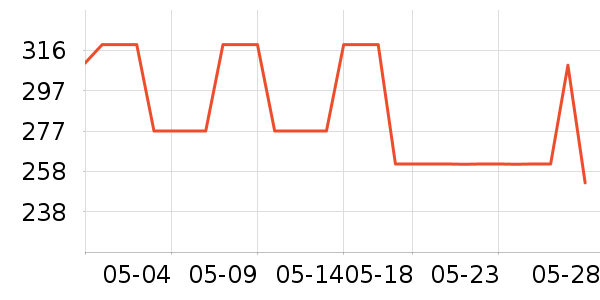 ��ƥ����ѥ��ʷ�۸�