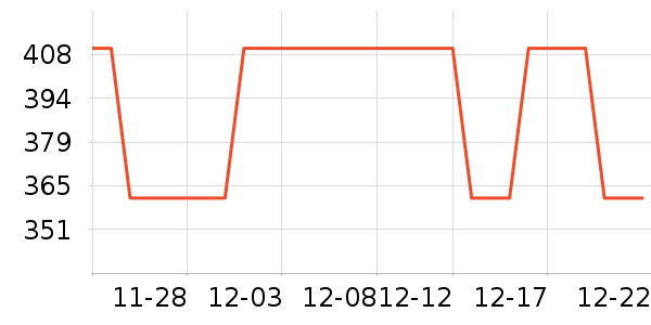 ������ʷ�۸�