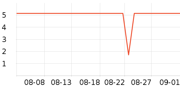 �ɱȿ�������ʳ��ʷ�۸�