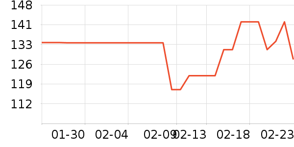 ��������Ů����ʷ�۸�