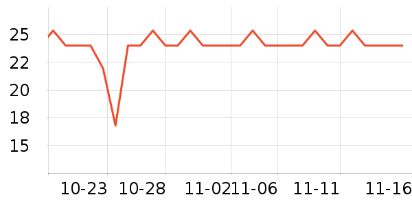 ������ʷ�۸�