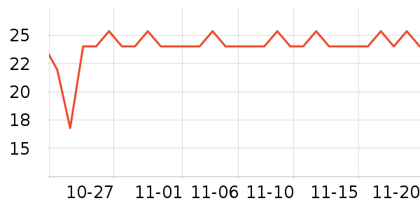 ������ʷ�۸�