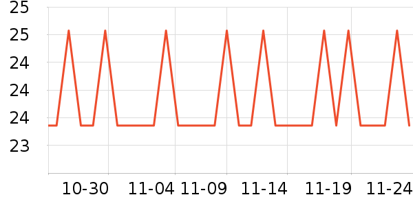 ������ʷ�۸�