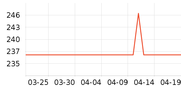 ������Ʒ���� ��ʷ�۸�