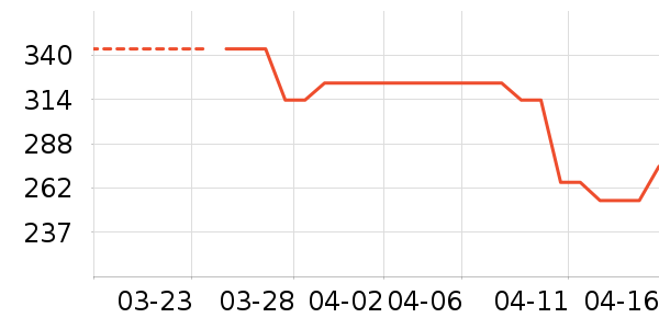 ����������ʷ�۸�