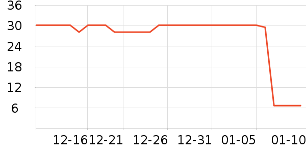 �ƽ���ʷ�۸�