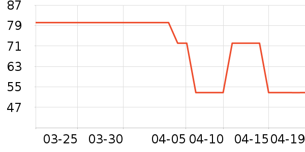 �����˻����װ��ʷ�۸�