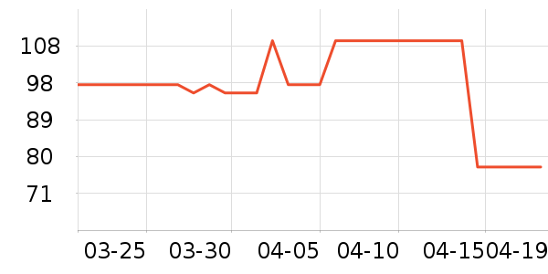 ʱ�н�ָ/������ʷ�۸�