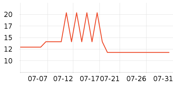 �齭������ʷ�۸�