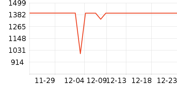 �ƴ�Ѷ�ɵ��Ӵʵ���ʷ�۸�