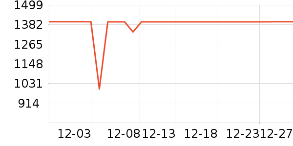 �ƴ�Ѷ�ɵ��Ӵʵ���ʷ�۸�