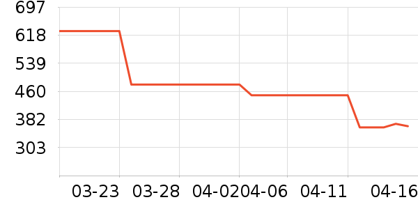 ���ϴ�˹�˶�װ��ʷ�۸�