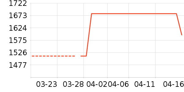 �߶�����Ʒ��ʷ�۸�