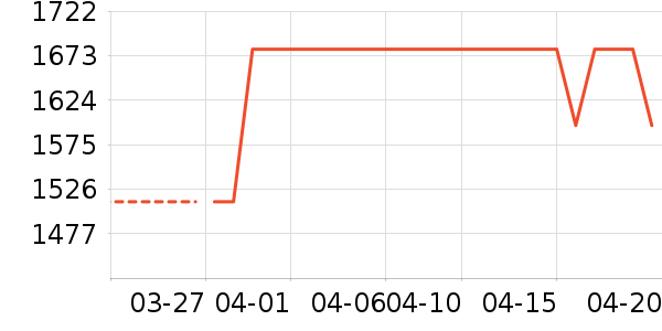 �߶�����Ʒ��ʷ�۸�