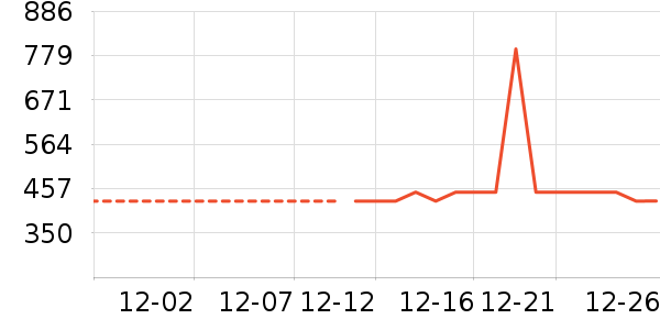 ���Ѿ���ʷ�۸�