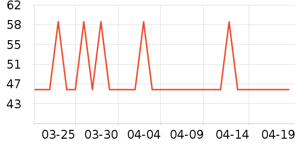 �������������ʷ�۸�