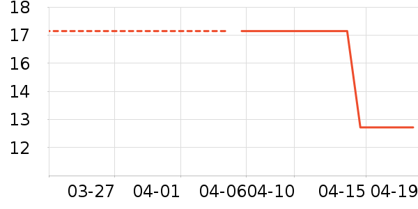 �𸮰׾���ʷ�۸�