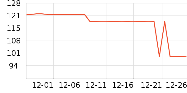 DAVE��BELLA��ͯ������ʷ�۸�