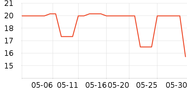 ϸϸ��Ůʿ��Ь��ʷ�۸�