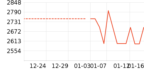 ������Ϸ�豸��ʷ�۸�