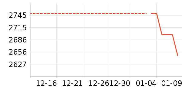 ������Ϸ�豸��ʷ�۸�