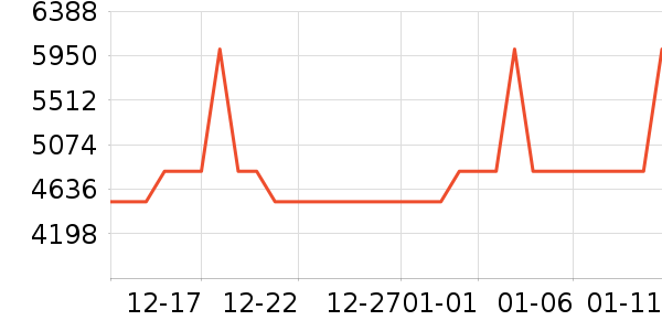 ��ɳ��ɳ����ʷ�۸�