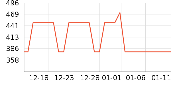 ӣ��ϴ�»���ʷ�۸�