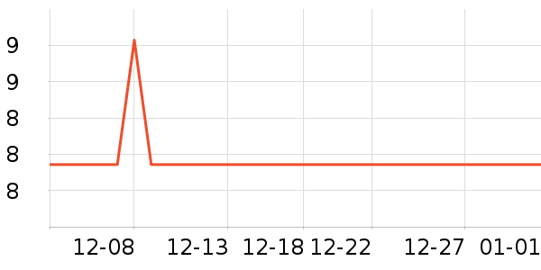 ������ֻ���Ĥ ��ʷ�۸�