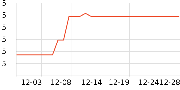 ������/������ʷ�۸�