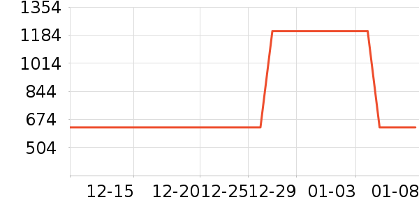 �������Ѿ���ʷ�۸�