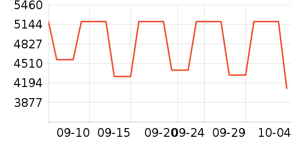 MCM����Ů����ʷ�۸�