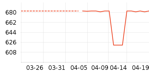 SAMEDREAM�¹���ʷ�۸�