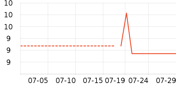 ��������/�߲˸���ʷ�۸�