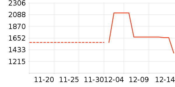 ͷ��ʽ������ʷ�۸�