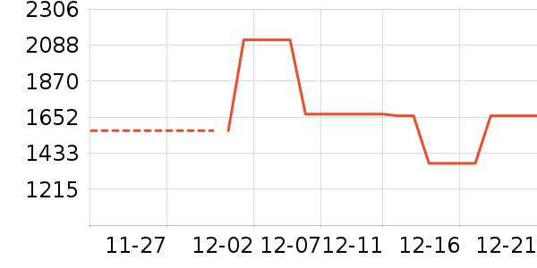 ͷ��ʽ������ʷ�۸�