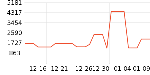 ͷ��ʽ������ʷ�۸�