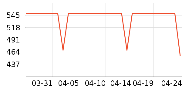 ONLYŮʽ������ʷ�۸�