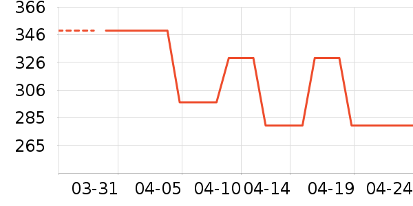 �Ϳ��˶�Ь��ʷ�۸�