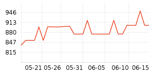 �����˶�Ь��ʷ�۸�