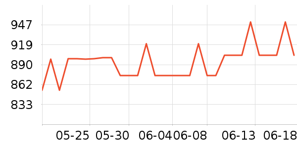 �����˶�Ь��ʷ�۸�