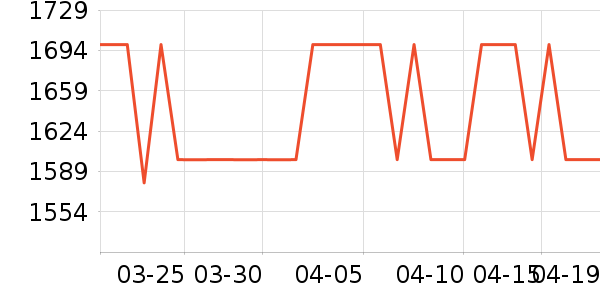TeenieWeenieMen���޷���ʷ�۸�