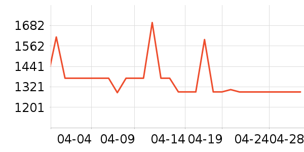 С��������ʷ�۸�