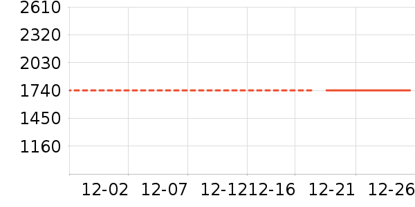 Ůʽ������ʷ�۸�